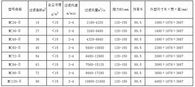 包頭布袋除塵器